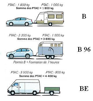 permis remorques
